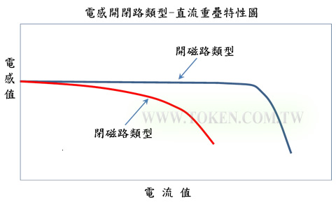 磁路構造